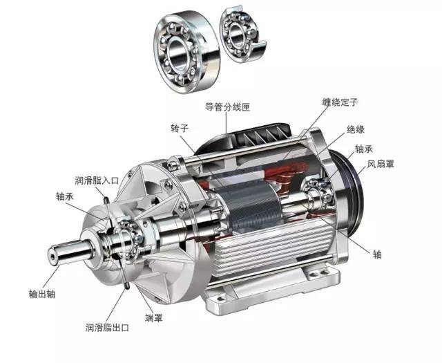 電機(jī)軸承能不能使用極壓型潤(rùn)滑脂呢？
